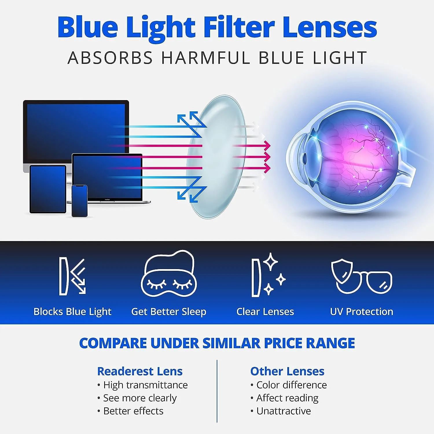 Readerest Slim Silver Blue Light Blocking Reading Glasses – Anti Glare UV Protection