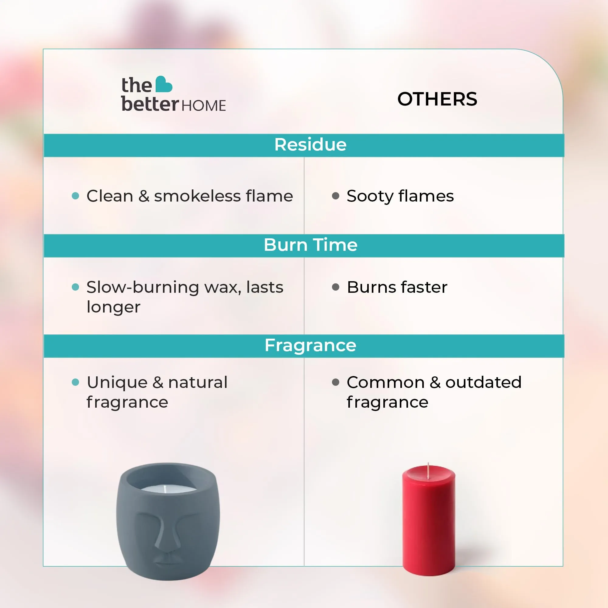 The Better Home Scented Candles for Gifting | 30 Hrs Burn Time | Aromatherapy Soy Wax Candles for Home Decor Fragrance | Aesthetic Candles for Home | Black Orchid Aroma Scented Candles for Bedroom