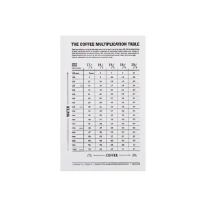 The Coffee Multiplication Table